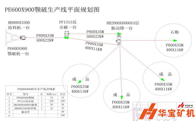 湖南郴州市臨武縣順發(fā)石場(chǎng)月產(chǎn)80000噸項(xiàng)目 湖南郴州市臨武縣順發(fā)石場(chǎng)月產(chǎn)80000噸項(xiàng)目