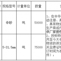 首次招標失敗！總投資約27億高鐵項目重新采購河砂、碎石！
